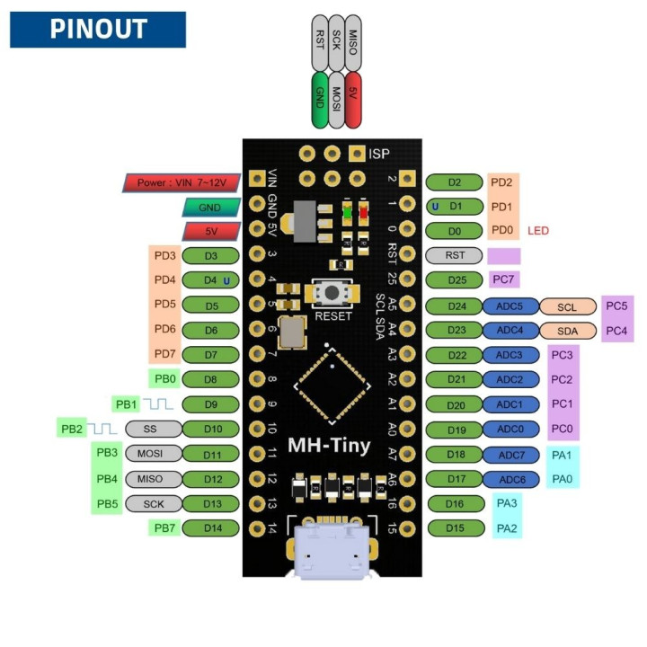 Tarjeta Digispark ATTINY88