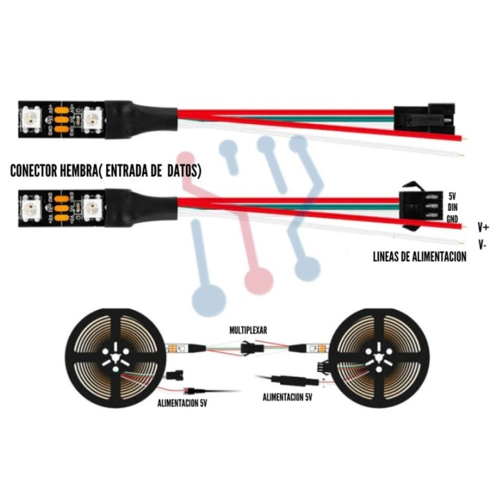 Cinta Neopixel WS2812B Exterior (60Led/Metro)