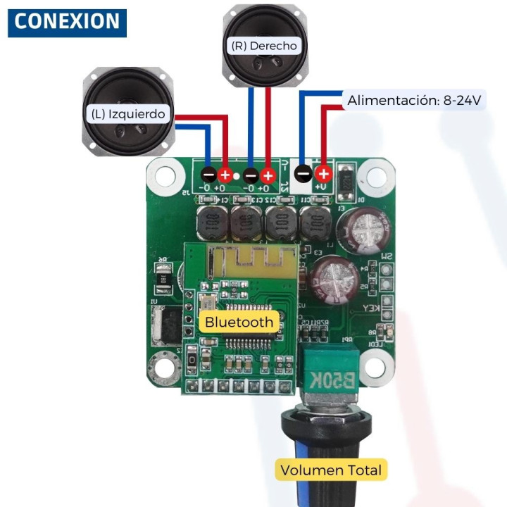 Amplificador con Bluetooth 2X15W (TPA3110)