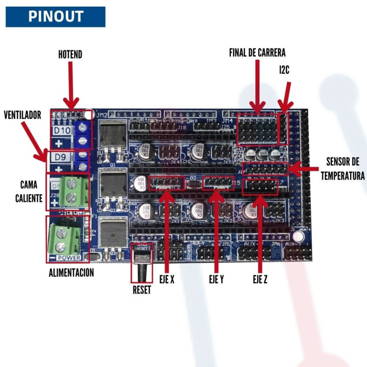 Shield Ramps 1.6 Impresora 3D
