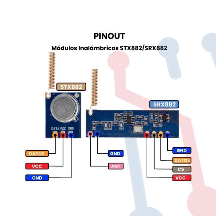 Transmisor STX882  Receptor SRX882S + Antena