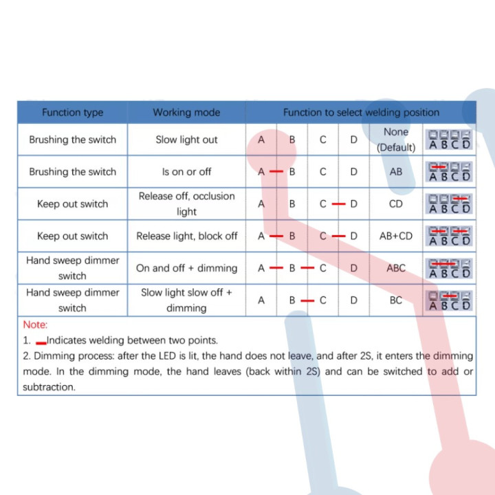 Sensor de Barrido de Corta Distancia (6 en 1)
