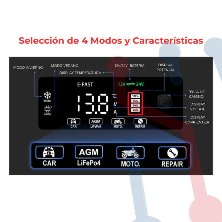 Cargador de Baterías Inteligente 12 y 24V DC