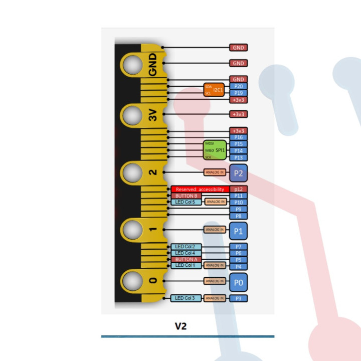 Kit Tarjeta Microbit V2