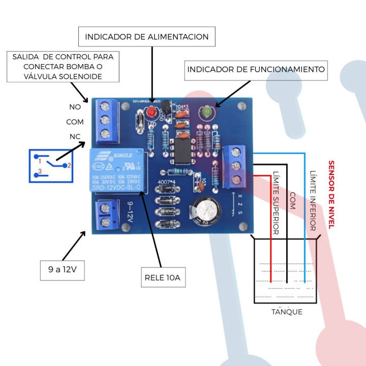 Controlador de Nivel de Agua