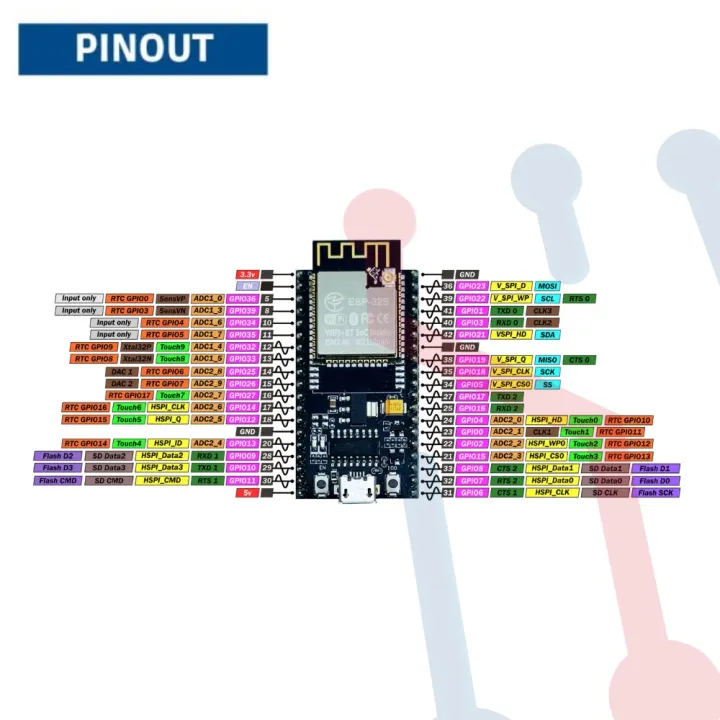 Modulo ESP32S UFL (38 Pines)