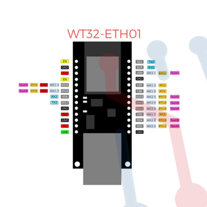 Módulo WT32-ETH01 ESP32 (Puerto Serie a Ethernet)