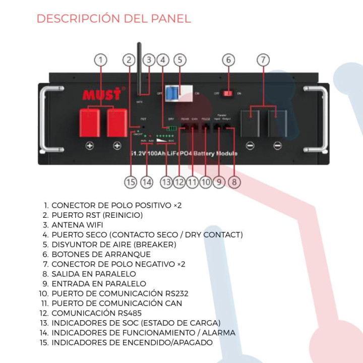 Batería LiFePO4 de 51,2V 100Ah