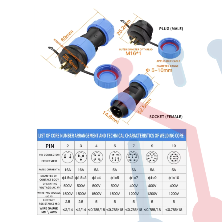 Conector IP68 SP17-7P