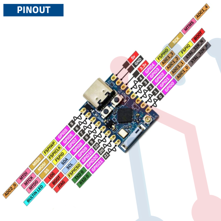 Modulo ESP32 C3 Pro Mini