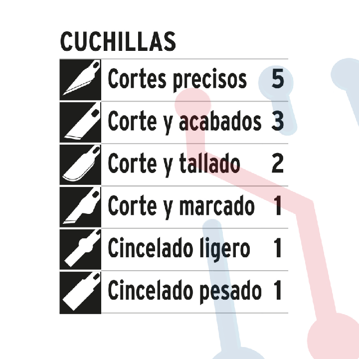 Kit bisturíes de Precisión Pretul