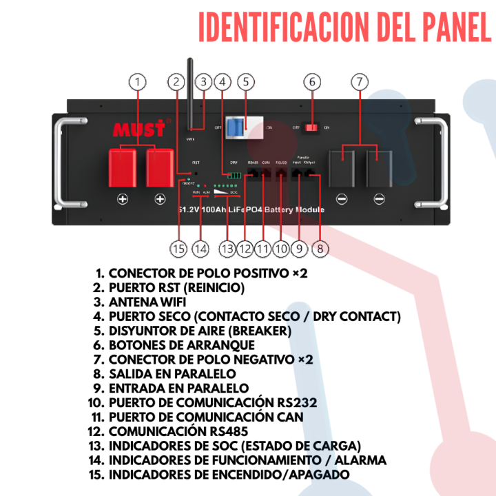 Batería LiFePO4 de 51,2V 100Ah