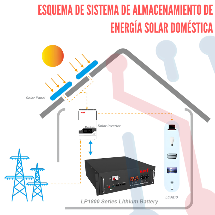 Batería LiFePO4 de 51,2V 100Ah
