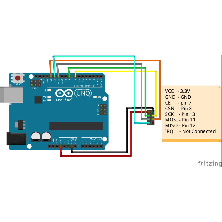 Modulo Radiofrecuencia NRF24L01