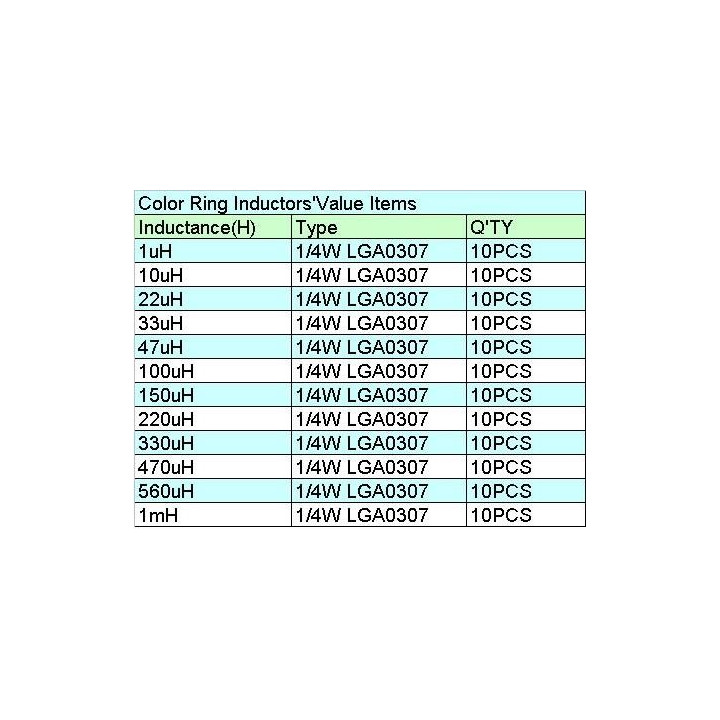 Kit de  Bobinas 12 Valores 120PCS