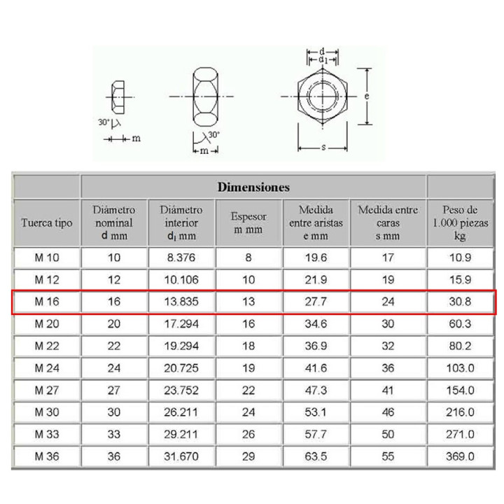 Tuerca Hexagonal en Nylon M16
